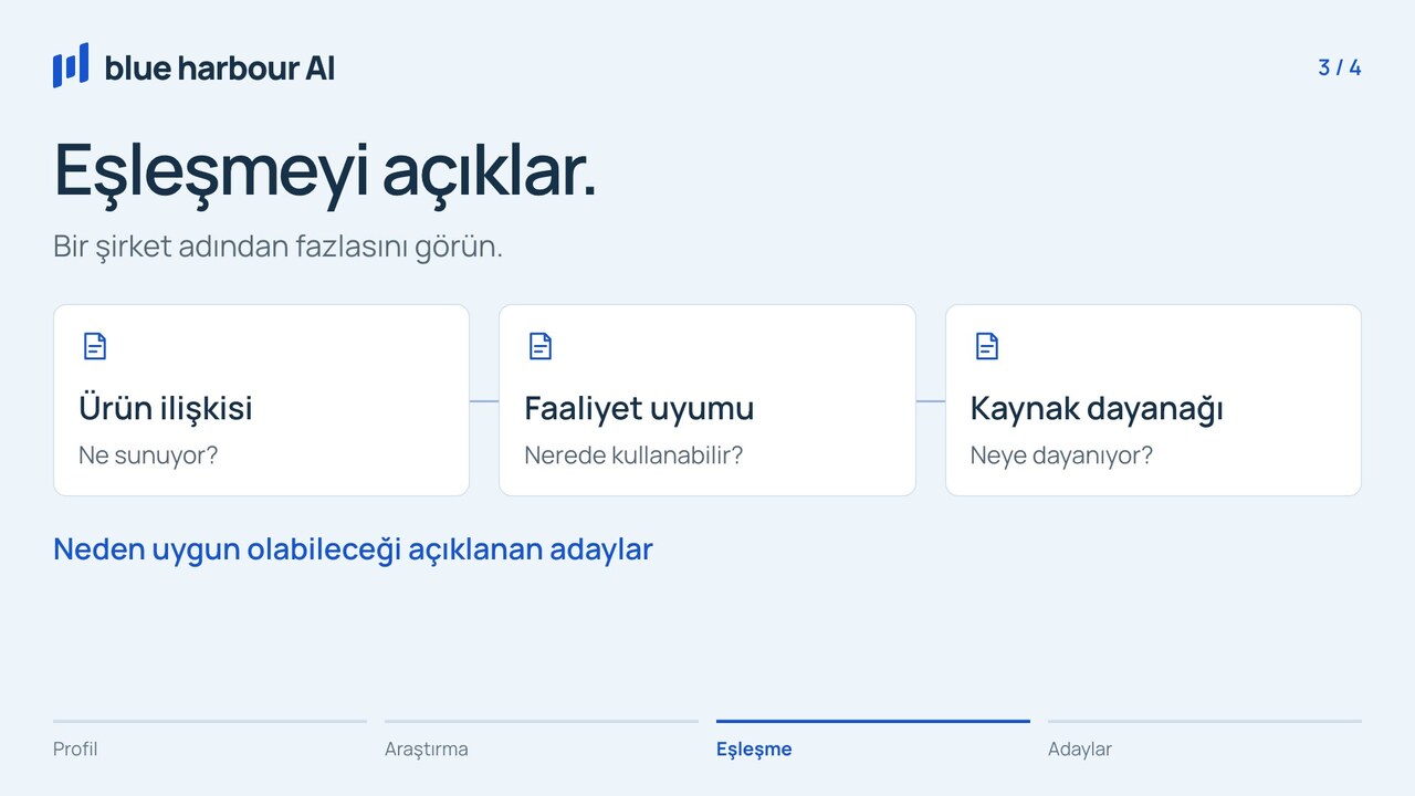 Ürün ilişkisi, faaliyet uyumu ve kaynak dayanağıyla müşteri eşleştirme akışı