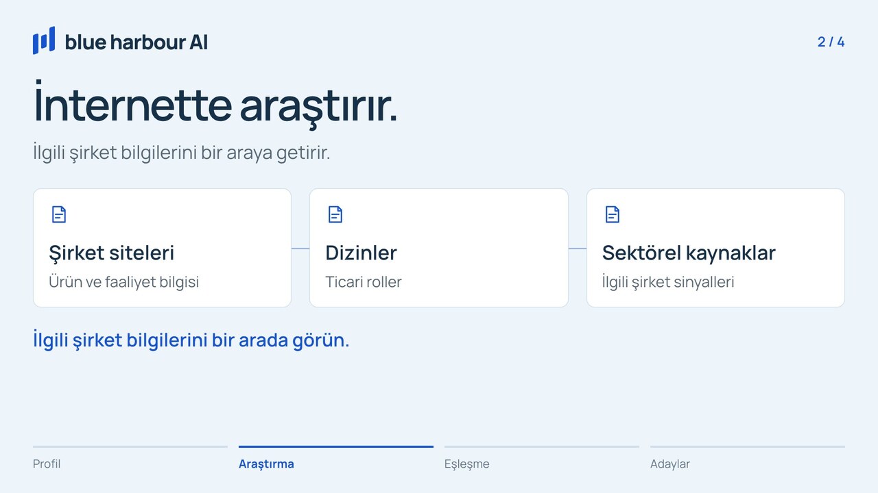 İnternet kaynaklarından ilgili şirket bilgilerine uzanan müşteri araştırma akışı